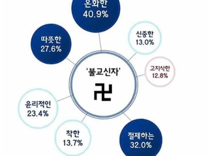 韓国3大宗教イメージ