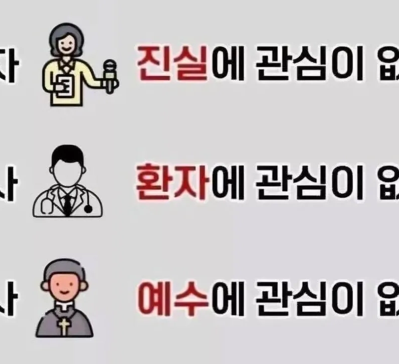 韓国の職業別特性