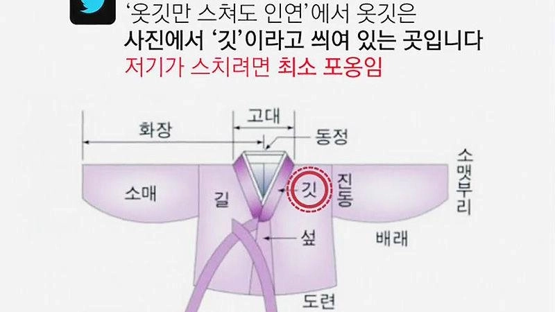 朝鮮時代の襟だけを見ても縁とした理由