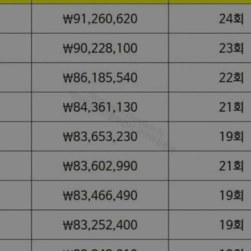 失業給与受取額上位10名受取金額