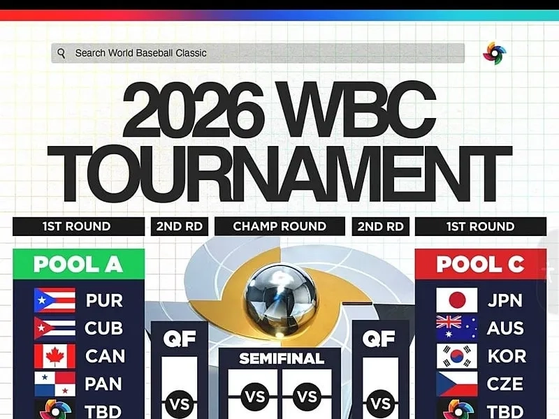 2026 WBCトーナメント対進表