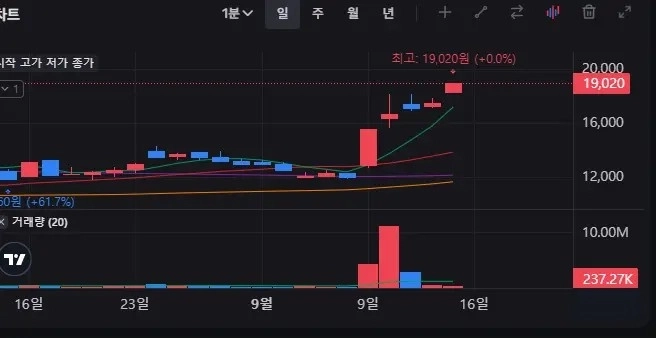 ティニピングメーカーサムG株価近況