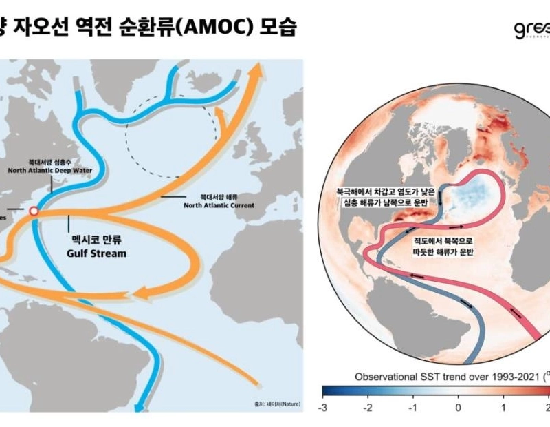 多分地球温暖化ではなく氷河が来るかもしれない