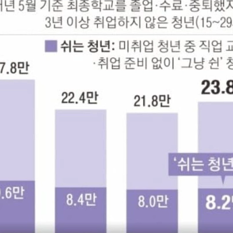 3年以上青年百水統計灸ㄷㄷ