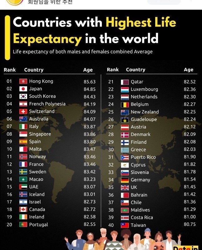 韓国は長寿の国ですか？