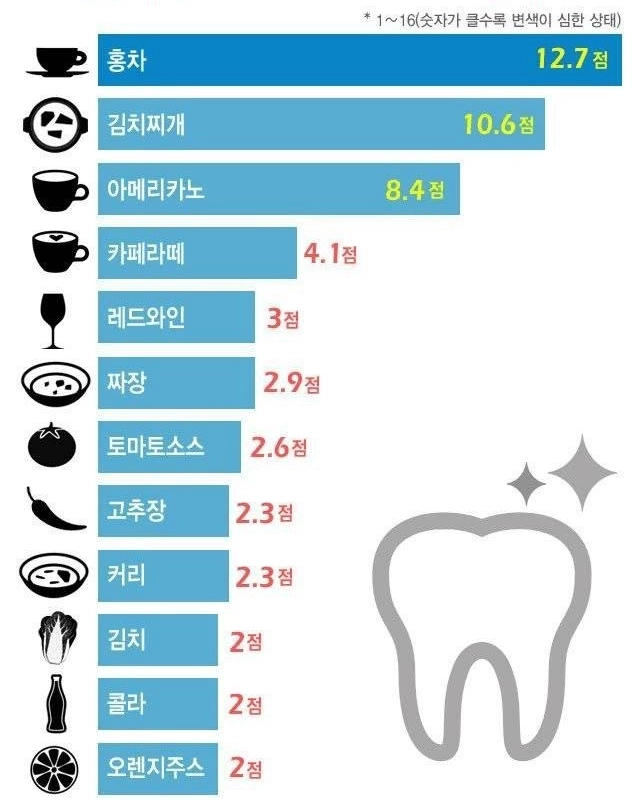 歯の着色を最も引き起こす食品.jpg