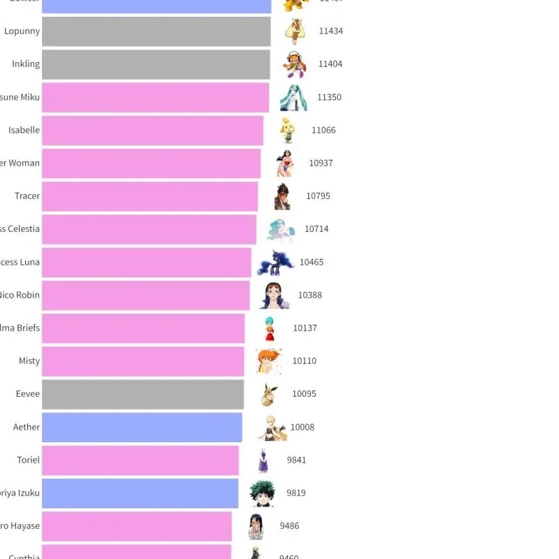 rule34 キャラクター ヤチャルランキング.rank