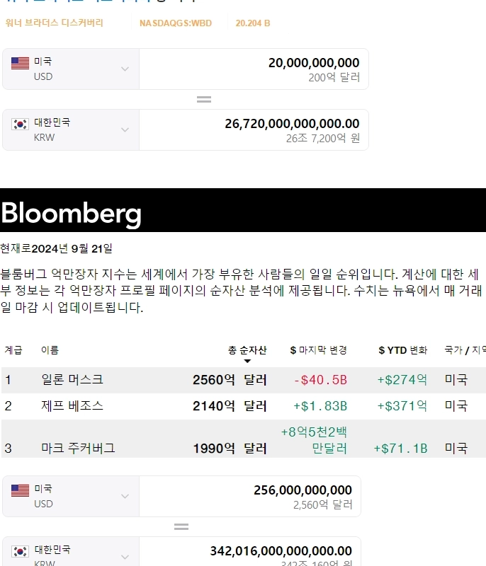 イロン・ムスク お金自慢の逸話