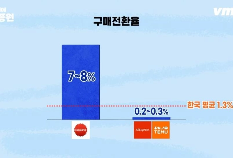 韓国市場への参入にお金を入れている企業.jpg