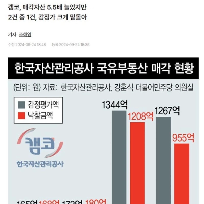 安価に売れている国の土地が急増