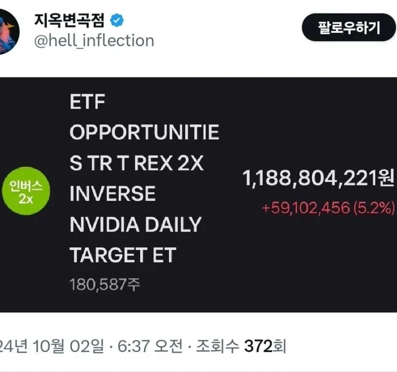 NVIDIAショートフレンド最新の今日の近況