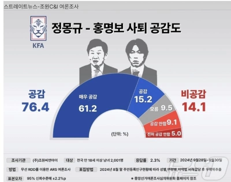 辞退共感度世論調査結果