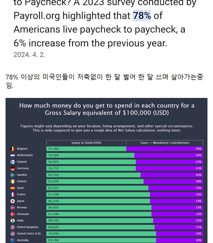 最近、先進国の青年がヨロにする理由