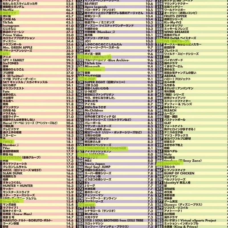 日本のトレンドトップ