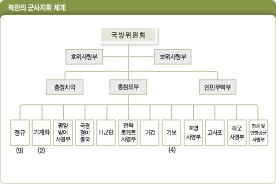 北朝鮮軍の構造も知らないウクラ指揮官