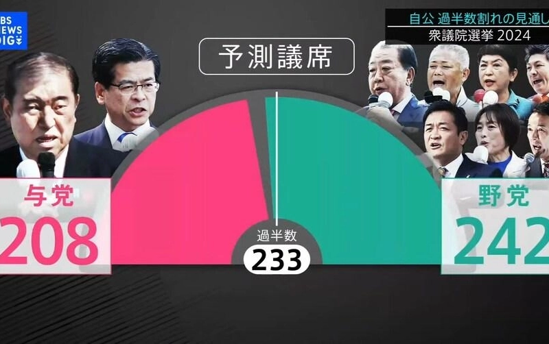 速報）日本中原線自民党の過半数崩壊