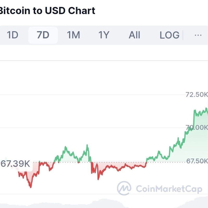 ビットコインハンファで1億突破ㄷㄷㄷ