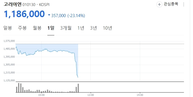 経営権紛争で株価を高行進した高麗亜鉛近況.jpg