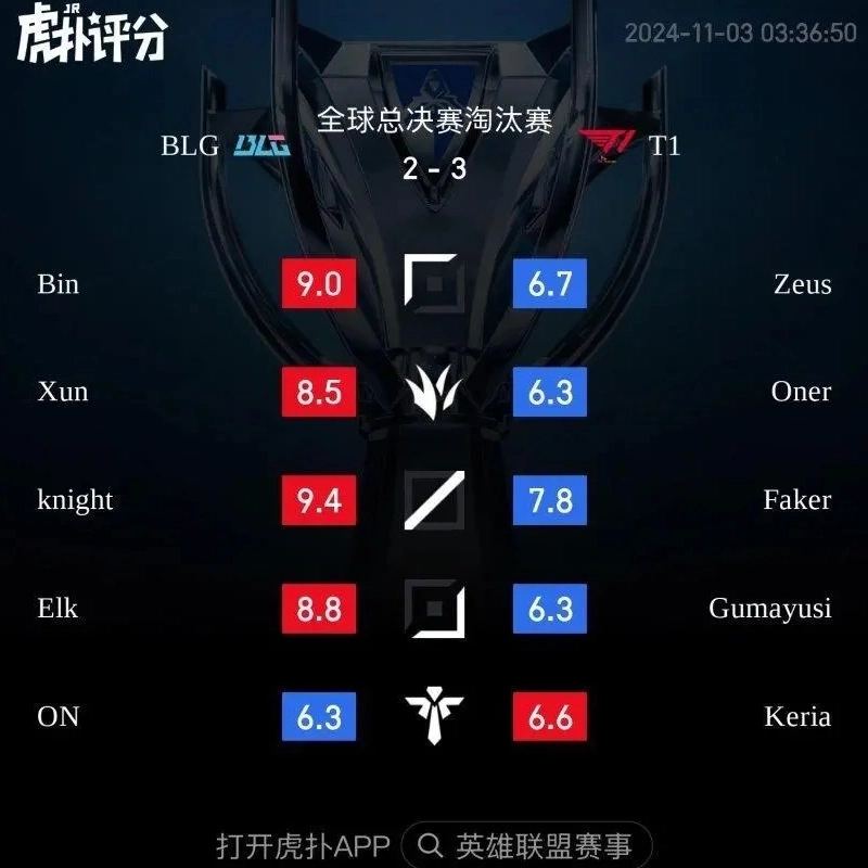 フープ評価BLG vs T1