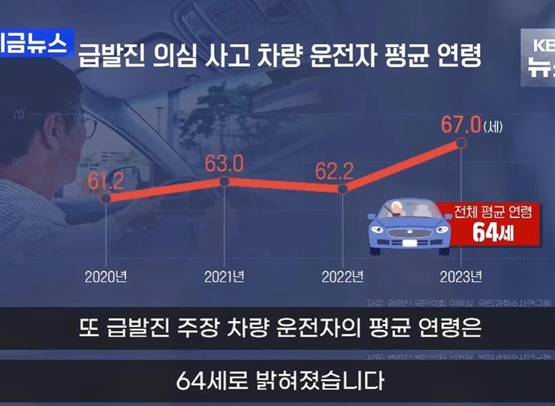 急発進の88％はペダル誤操作事故