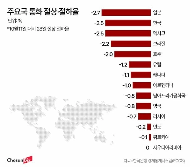 戦争箱ルーブルよりも離れたウォン価値