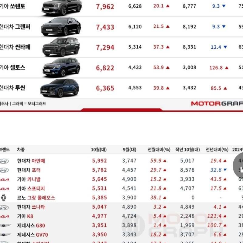 10月国内ブランド車両販売ランキング