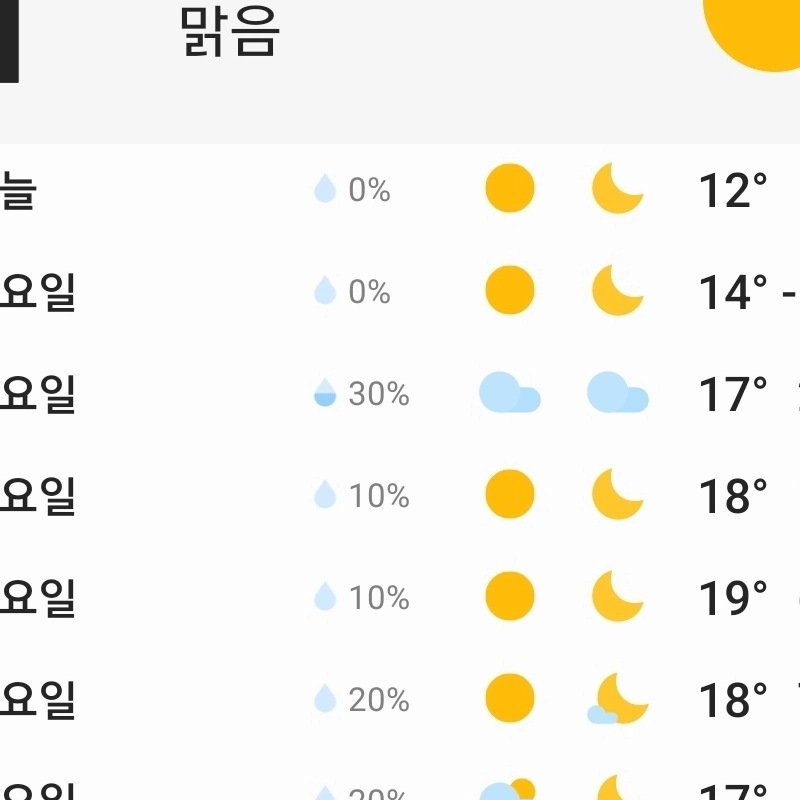 来週の天気の近況