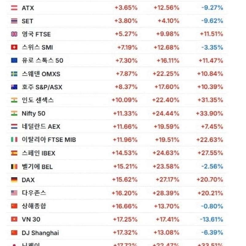 世界中で一気に下落した唯一の国