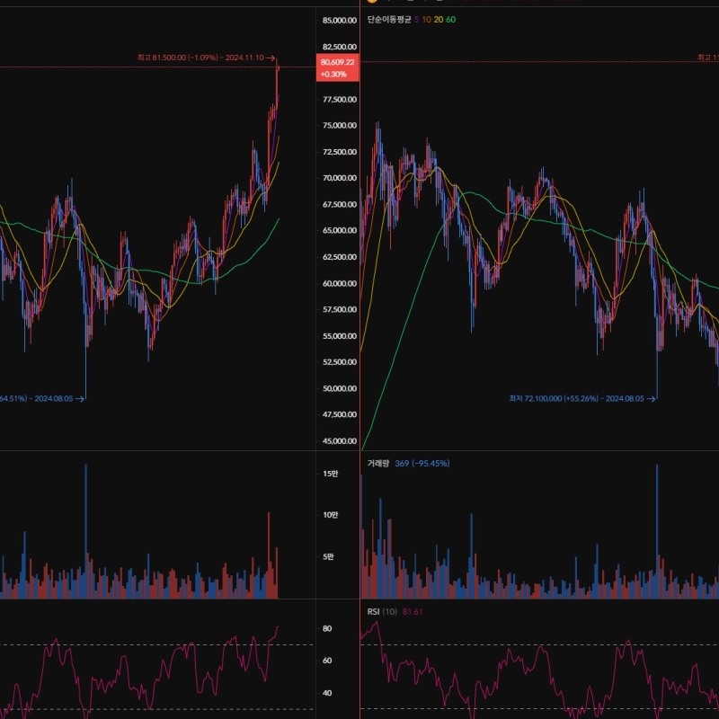 速報）ビットコイン80,000ドルを突破ㄷㄷㄷ.jpg