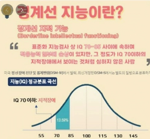 人類が解決できなかった難題の一つ