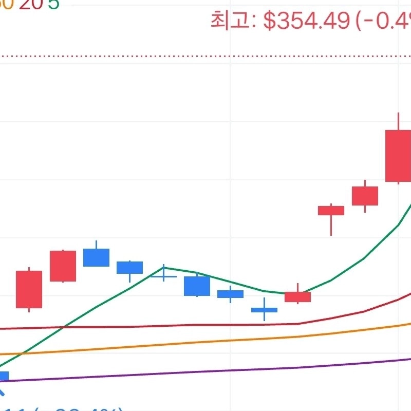 テスラ株価リアルタイム