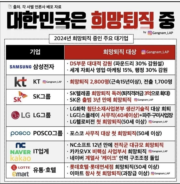 韓国は希望退職中です