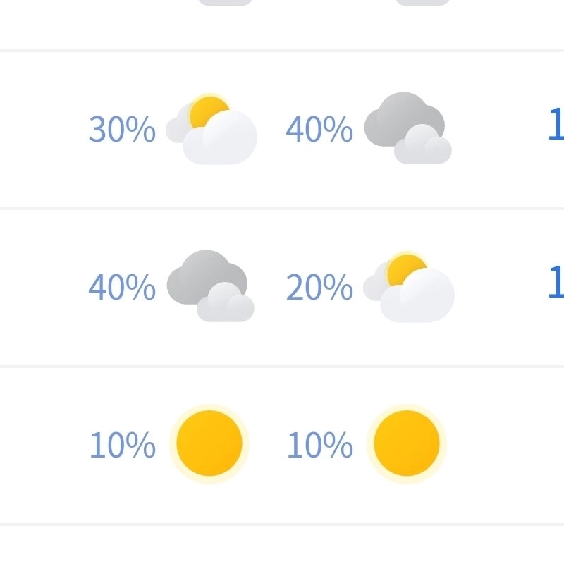 来週の天気予報