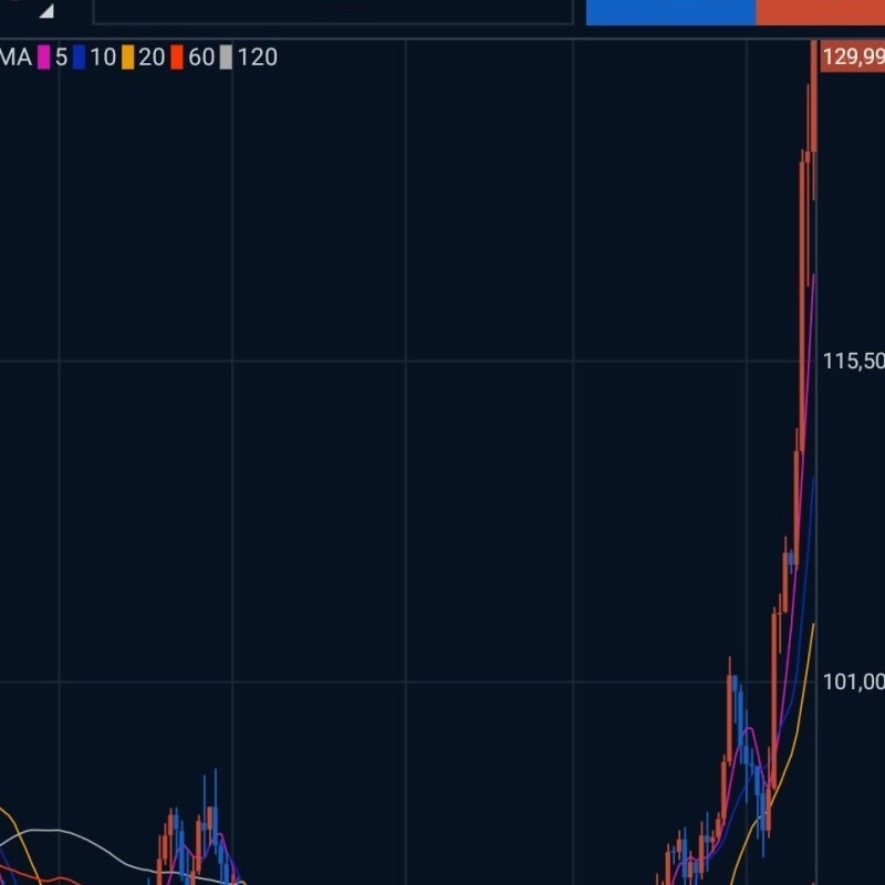 ビットコイン1億3千