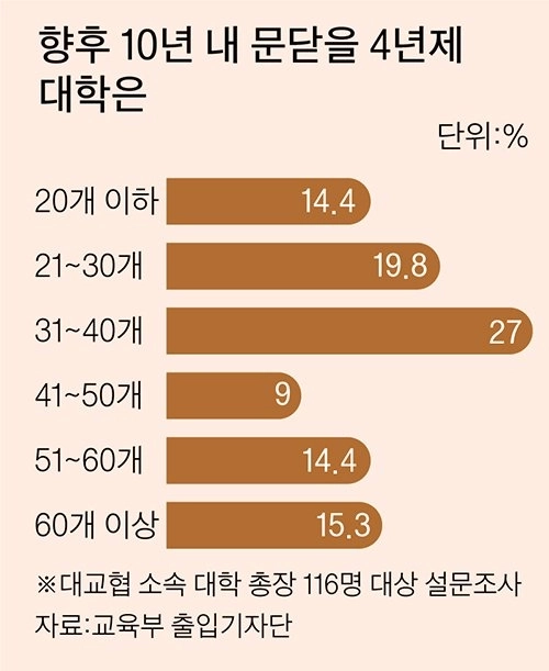 ドンドク女子の一つでも大騒ぎなのに、今後大学統廃合