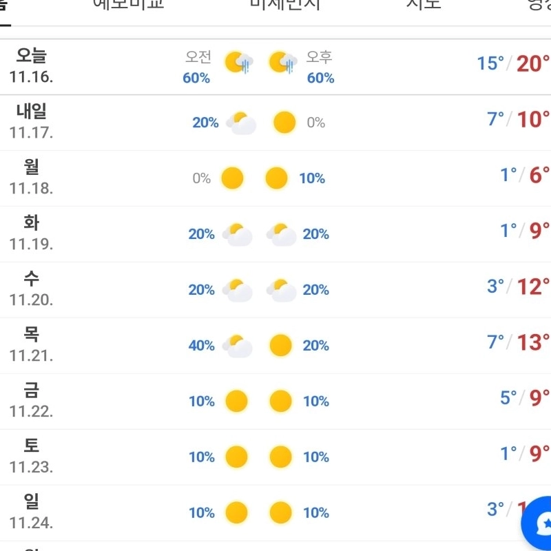 来週は天気が悪いです。