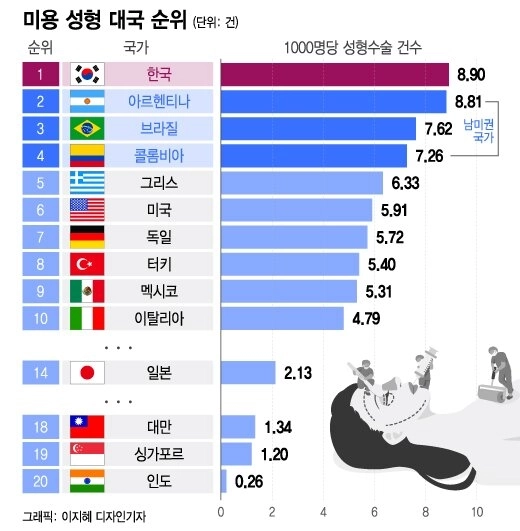 韓国成形率