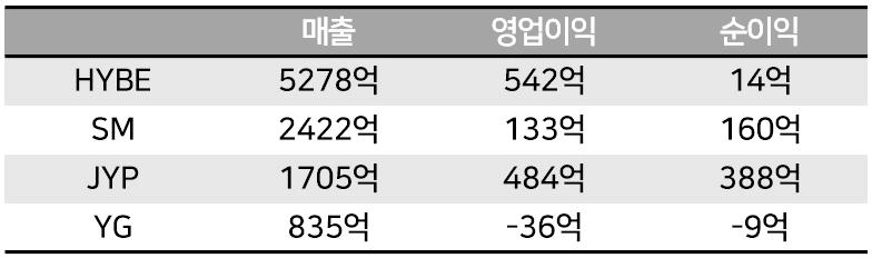 JYP第3四半期の業績発表