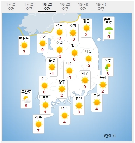 明日の朝の気温