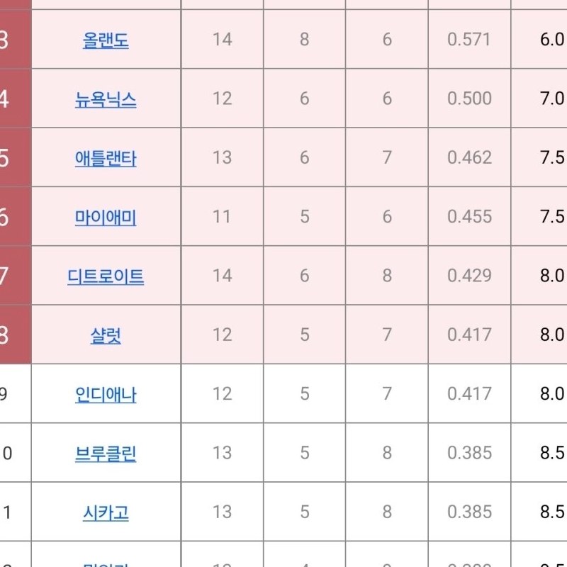 本当の戦争をしました東部ランキングです。