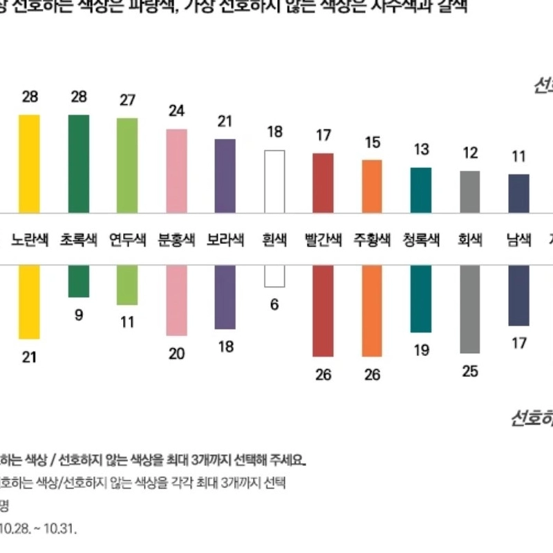 韓国人が最も好む色と好まない色