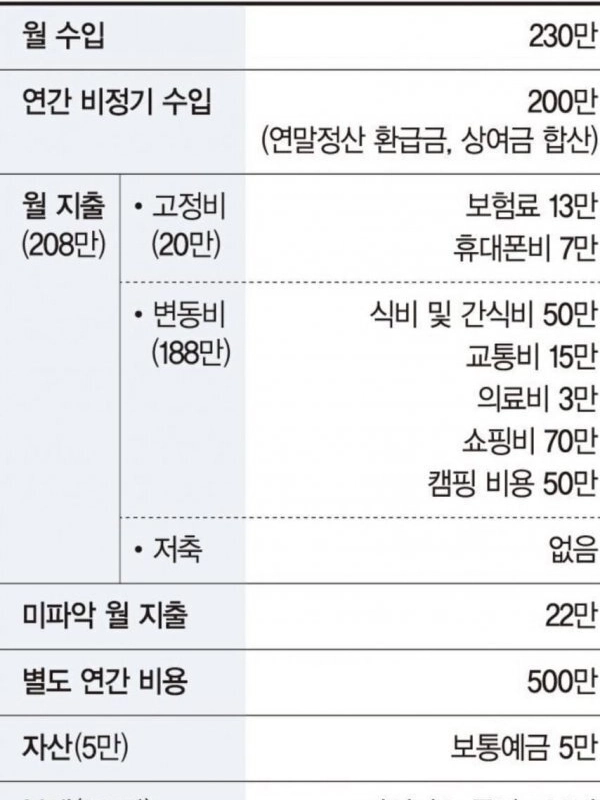 お金が見えないという30代の会社員