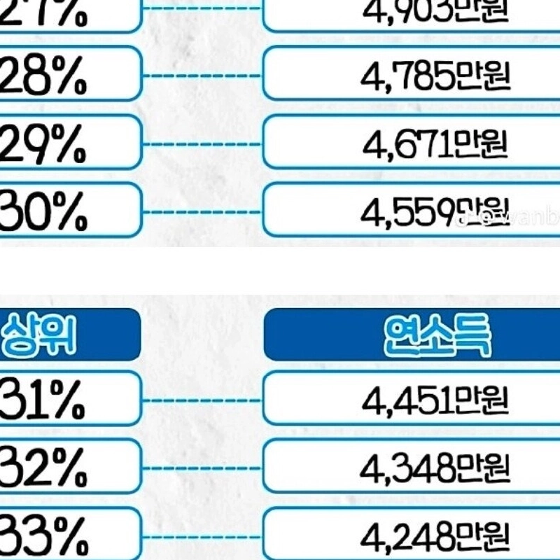 韓国の労働所得ランキング.jpg