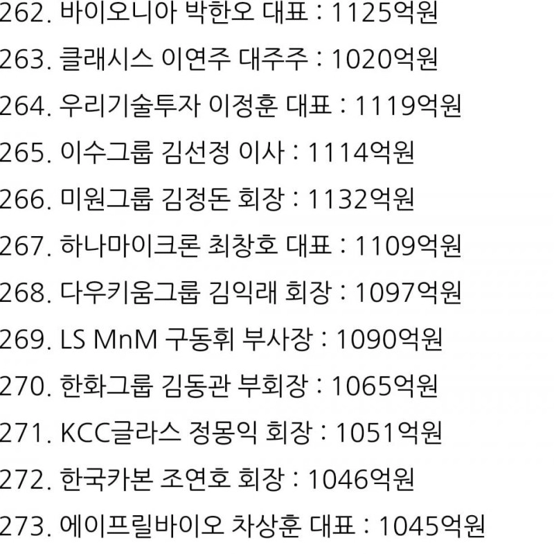 韓国1000億以上の資産家リスト