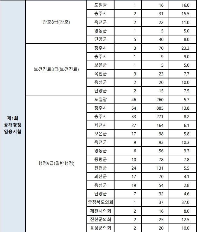 最近多くの人が低くなった公務員の競争率.jpg