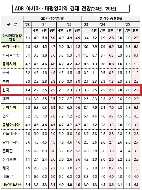 韓国経済が亡くなっていくのは数値で明確に現れますが、ユン大統領は何を見るのでしょうか？