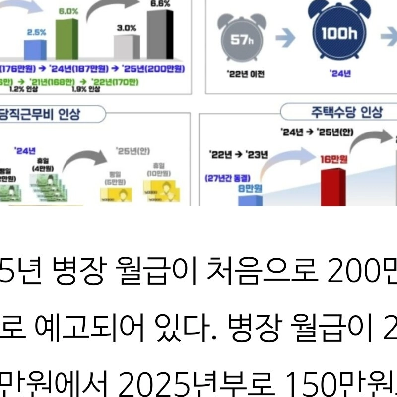 2025幹部月給＆兵士月給