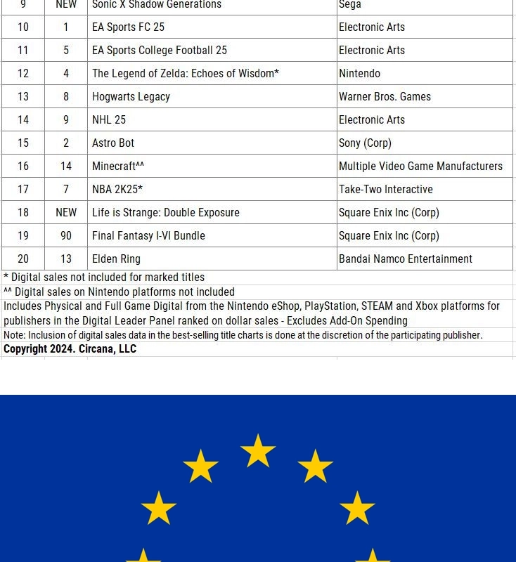 2024年10月アメリカ＆ヨーロッパのゲーム販売ランキング