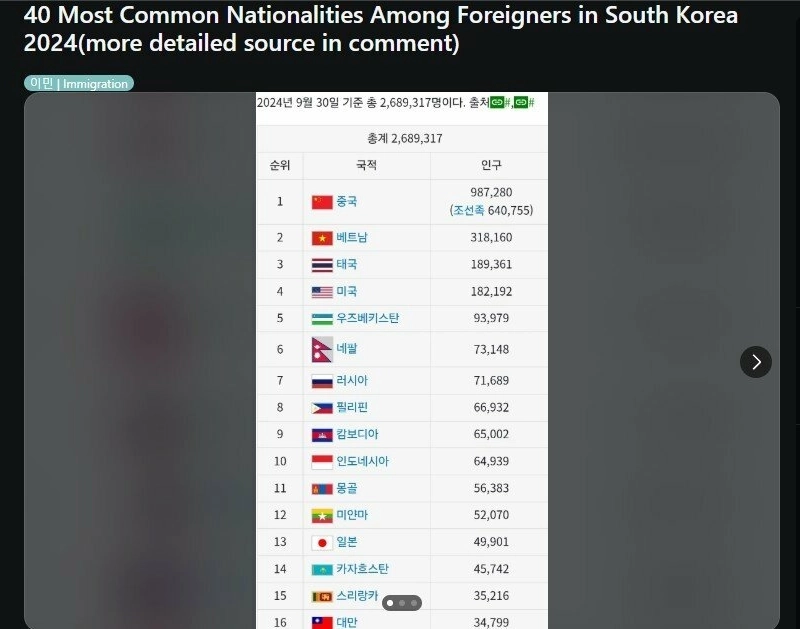 国内居住外国人滞在者ランキング