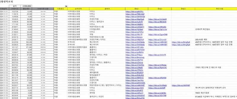 パオム）ドンドク女子大学の募金関連問題（修正）